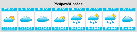 Výhled počasí pro místo Dois Vizinhos na Slunečno.cz