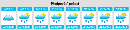 Výhled počasí pro místo Dois Irmãos na Slunečno.cz