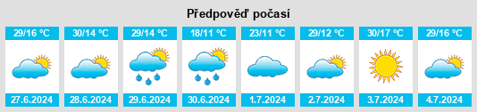 Výhled počasí pro místo Dois Córregos na Slunečno.cz