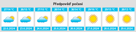 Výhled počasí pro místo Divinópolis na Slunečno.cz