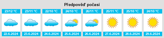 Výhled počasí pro místo Diamantina na Slunečno.cz
