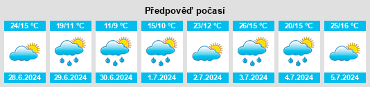 Výhled počasí pro místo Diadema na Slunečno.cz