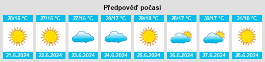 Výhled počasí pro místo Descoberto na Slunečno.cz