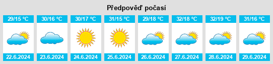 Výhled počasí pro místo Descalvado na Slunečno.cz
