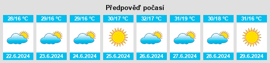 Výhled počasí pro místo Delfinópolis na Slunečno.cz