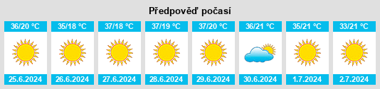Výhled počasí pro místo Crixás na Slunečno.cz