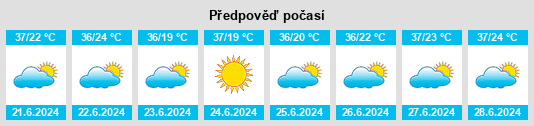 Výhled počasí pro místo Coxim na Slunečno.cz