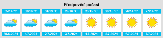 Výhled počasí pro místo Corumbá de Goiás na Slunečno.cz