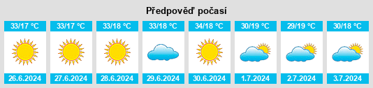 Výhled počasí pro místo Correntina na Slunečno.cz