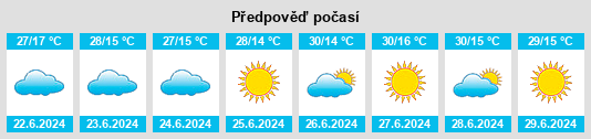 Výhled počasí pro místo Corinto na Slunečno.cz