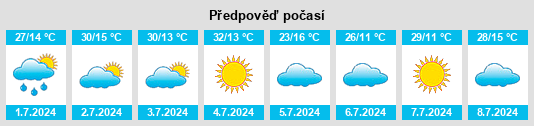 Výhled počasí pro místo Conchas na Slunečno.cz