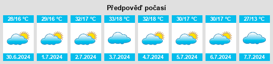 Výhled počasí pro místo Colina na Slunečno.cz