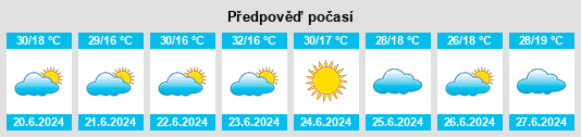 Výhled počasí pro místo Cavalcante na Slunečno.cz