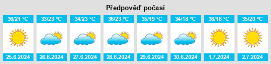 Výhled počasí pro místo Cassilândia na Slunečno.cz