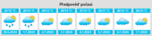 Výhled počasí pro místo Carlópolis na Slunečno.cz