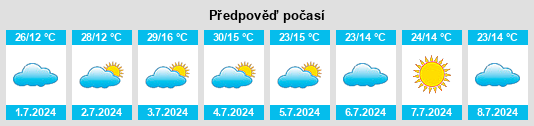 Výhled počasí pro místo Careaçu na Slunečno.cz