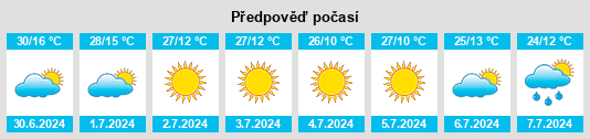 Výhled počasí pro místo Carbonita na Slunečno.cz