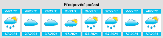 Výhled počasí pro místo Carapebus na Slunečno.cz