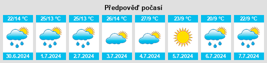 Výhled počasí pro místo Carandaí na Slunečno.cz