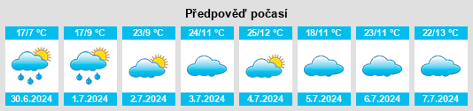Výhled počasí pro místo Carambeí na Slunečno.cz