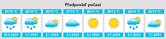 Výhled počasí pro místo Caputira na Slunečno.cz