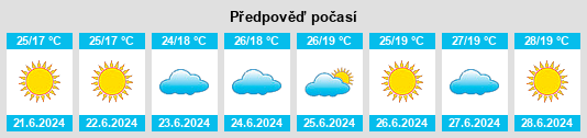 Výhled počasí pro místo Cantagalo na Slunečno.cz