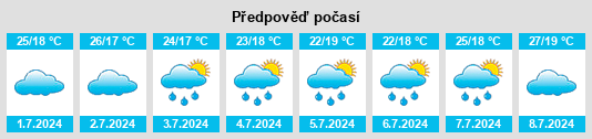 Výhled počasí pro místo Cansanção na Slunečno.cz
