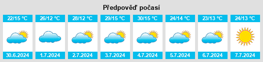 Výhled počasí pro místo Cangonhal na Slunečno.cz