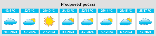Výhled počasí pro místo Candói na Slunečno.cz