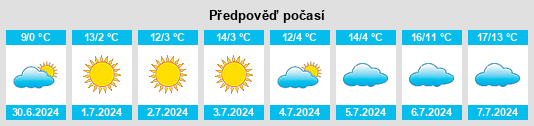 Výhled počasí pro místo Candiota na Slunečno.cz