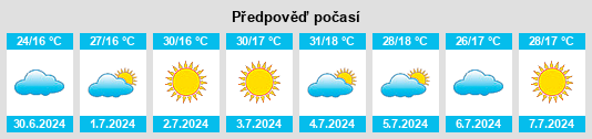 Výhled počasí pro místo Cândido Mota na Slunečno.cz