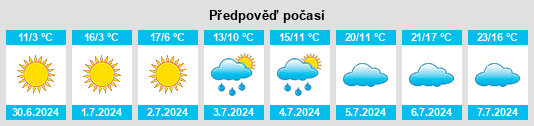 Výhled počasí pro místo Cândido Godói na Slunečno.cz