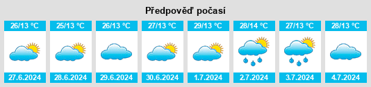 Výhled počasí pro místo Zombo na Slunečno.cz