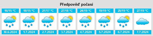 Výhled počasí pro místo Cananéia na Slunečno.cz