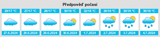 Výhled počasí pro místo Yumbe na Slunečno.cz