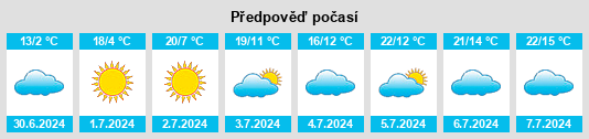 Výhled počasí pro místo Campo Erê na Slunečno.cz