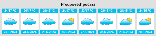 Výhled počasí pro místo Wakiso na Slunečno.cz