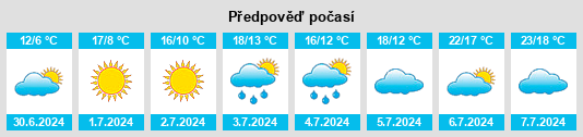 Výhled počasí pro místo Campo Bom na Slunečno.cz
