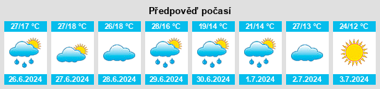 Výhled počasí pro místo Cambuquira na Slunečno.cz