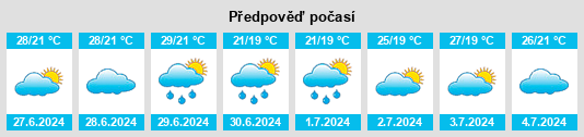 Výhled počasí pro místo Cambuci na Slunečno.cz