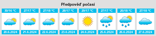 Výhled počasí pro místo Cambé na Slunečno.cz
