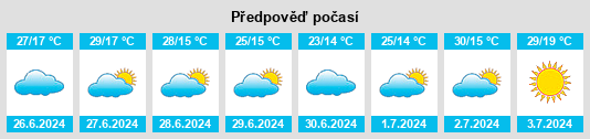 Výhled počasí pro místo Cambará na Slunečno.cz