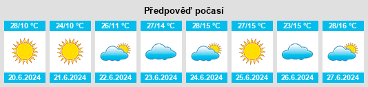 Výhled počasí pro místo Camanducaia na Slunečno.cz