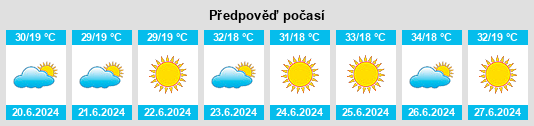 Výhled počasí pro místo Caldas Novas na Slunečno.cz