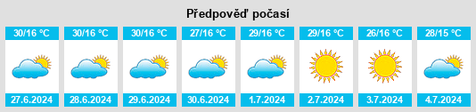 Výhled počasí pro místo Cajuru na Slunečno.cz