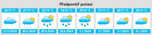 Výhled počasí pro místo Cajamar na Slunečno.cz