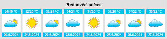 Výhled počasí pro místo Caiuá na Slunečno.cz
