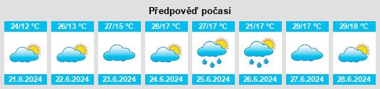Výhled počasí pro místo Caieiras na Slunečno.cz