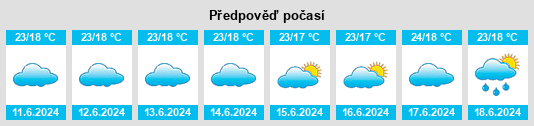Výhled počasí pro místo Masaka District na Slunečno.cz
