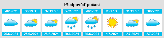 Výhled počasí pro místo Caiabu na Slunečno.cz